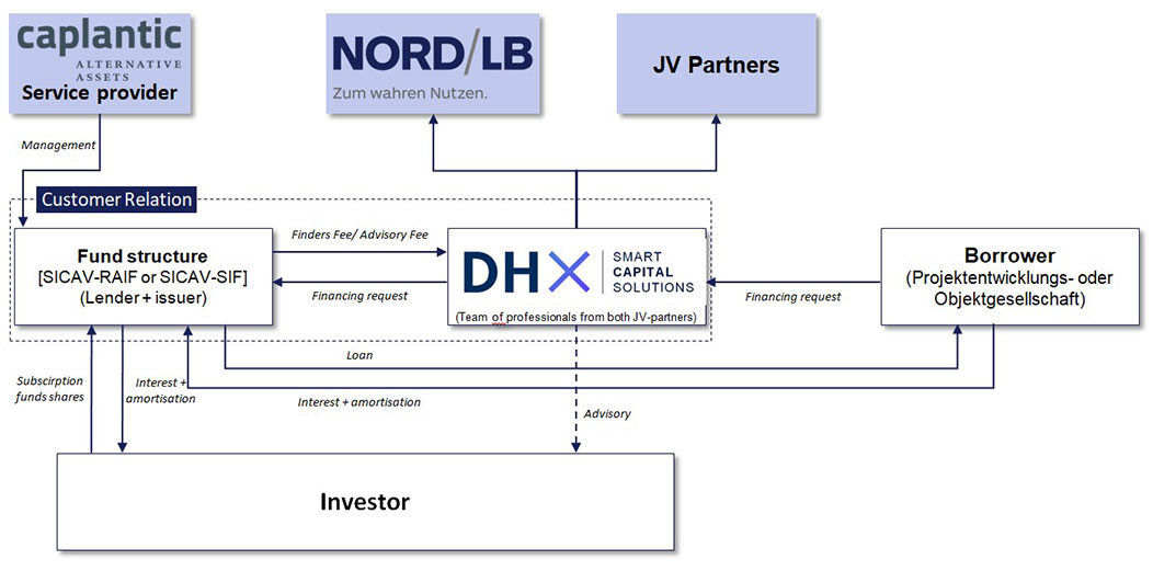 network network